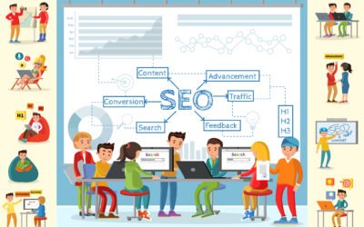 Programmatic SEO: Everything You Need To Know
