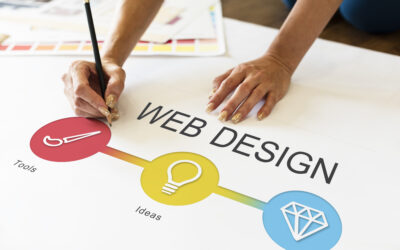 The Ultimate Guide to Web Design Process in 7 Simple Steps