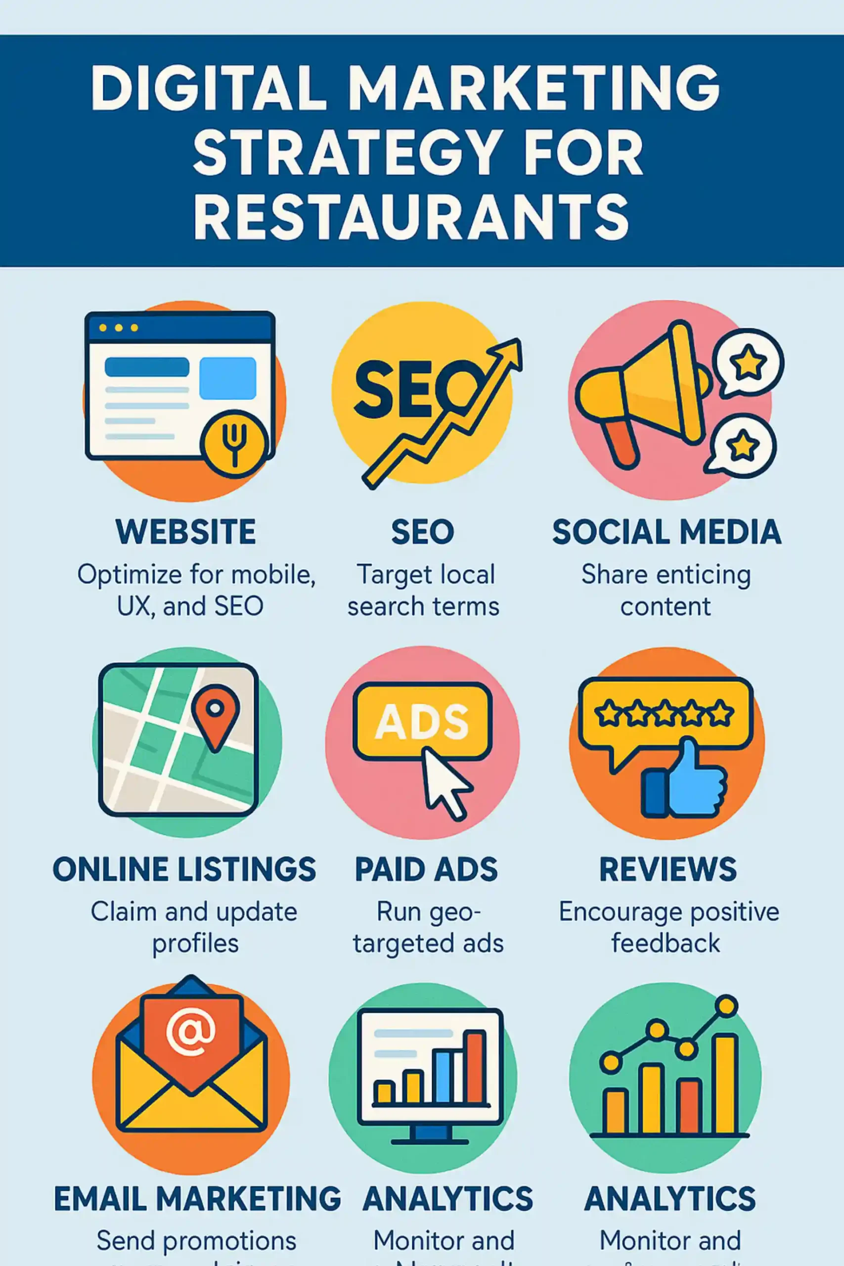 Digital Marketing Strategy for Restaurants