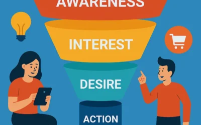 What Is a Marketing Funnel? Explained with Examples